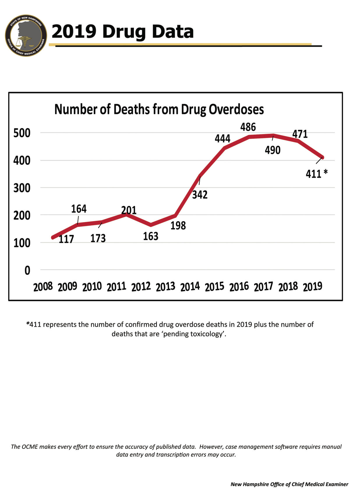 OD numbers